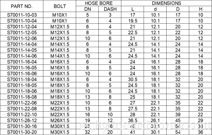 Metric Banjo Hydraulic Fitting Parameters